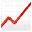 Chart With Upwards Trend on Samsung
