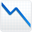 Chart With Downwards Trend on Samsung