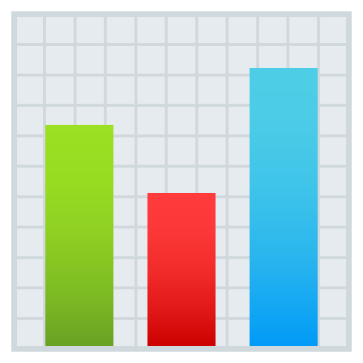 Bar Chart on JoyPixels
