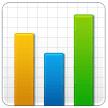 Bar Chart on Samsung