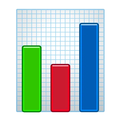 Bar Chart on Telegram